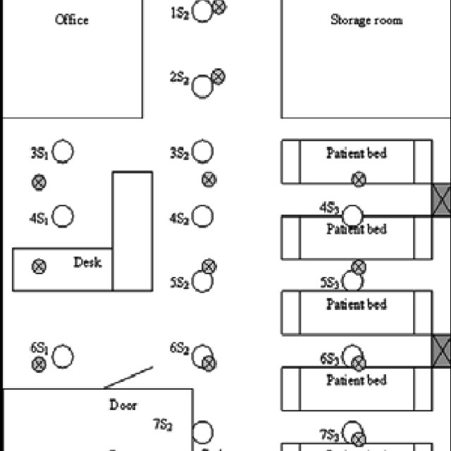 What are the 7 factors of indoors layout